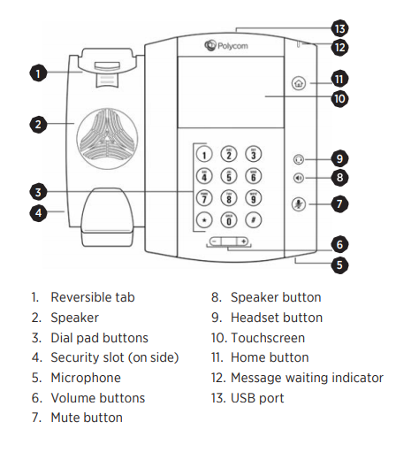 VVX 601 Equipment